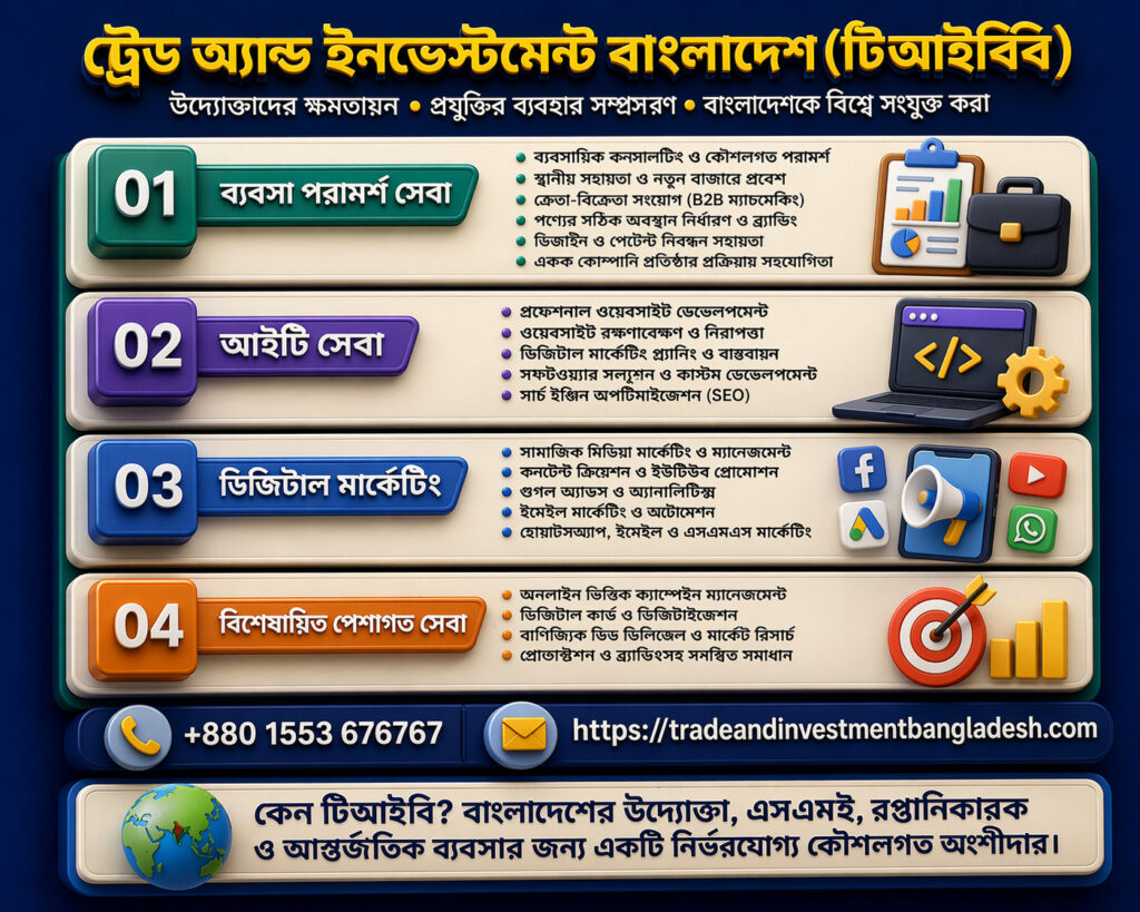 কিভাবে ট্রেড অ্যান্ড ইনভেস্টমেন্ট বাংলাদেশ (টি অ্যান্ড আইবি) ব্যবসাকে স্থানীয় ও বৈশ্বিকভাবে প্রবৃদ্ধিতে সহায়তা করে?